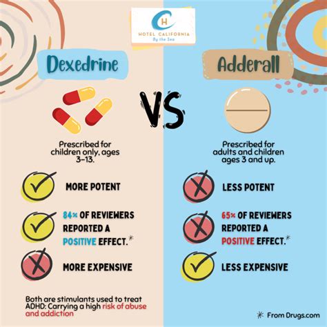 Dexedrine Vs Adderall For Adhd What S The Difference
