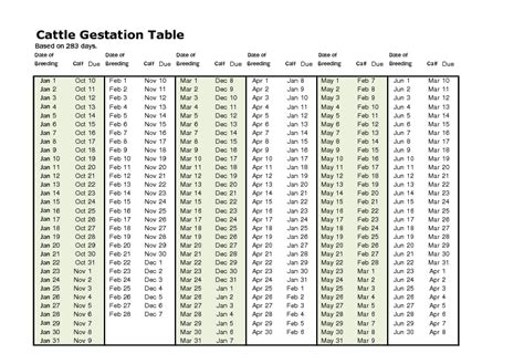 Dexter Cattle Calving Chart