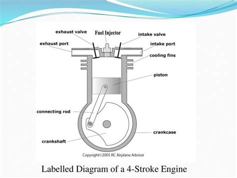 Diagram 4 Stroke Diagram Mydiagram Online Diagram 4 Stroke Diagram Mydiagram Online