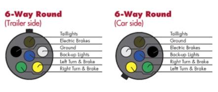Diagram 6 Way Round Plug Wiring Diagram System Mydiagram Online