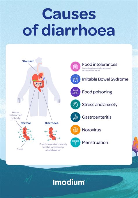 Diarrhea Causes Symptoms And Treatments Emedihealth