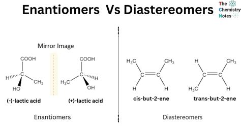 5 Key Diastereomer Facts