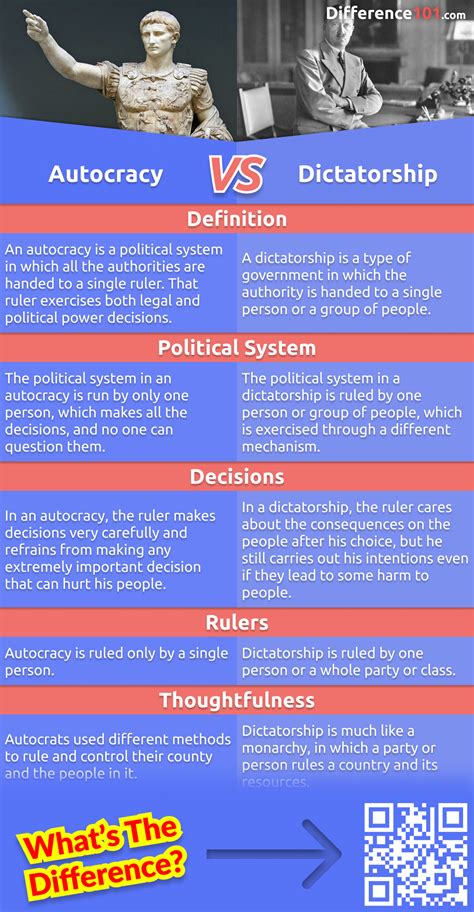 5 Ways Dictatorship