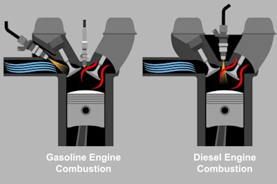 Diesel Vs Gas Everything You Need To Know Carfax Diesel Vs Gas Everything You Need To Know Carfax