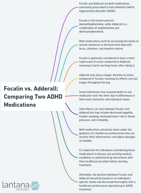 Difference Between Focalin Vs Adderall Banyan Heartland