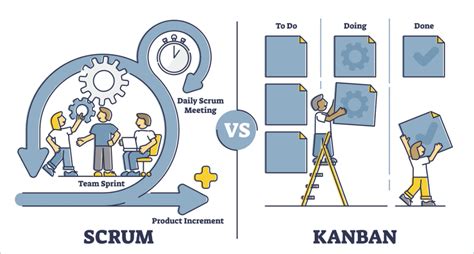 Difference Between Kanban And Scrum Unichrone