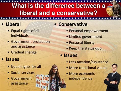 Difference Between Liberal And Conservative