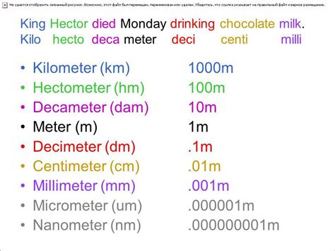 Difference Between Meter And Centimeter