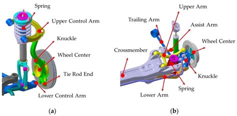 Difference Between Spindle And Knuckle A Complete Guide For Car Enthusiasts