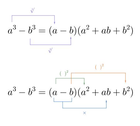 Mastering Difference of Cubes in Algebra
