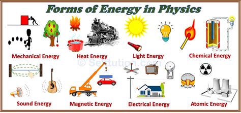 Different Forms Of Energy In Physics And Examples Selftution