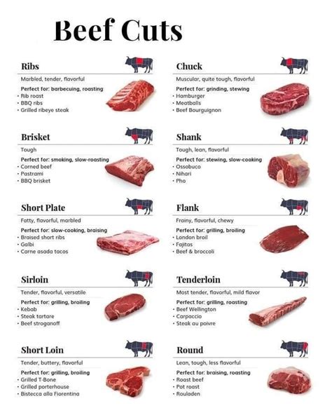 Different Types Of Beef Cuts Different Types Of Beef Cuts