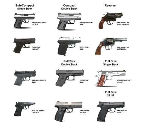 Different Types Of Handguns