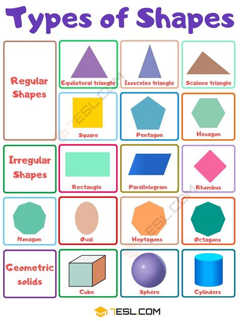 Different Types Of Shapes Names Lasimommy