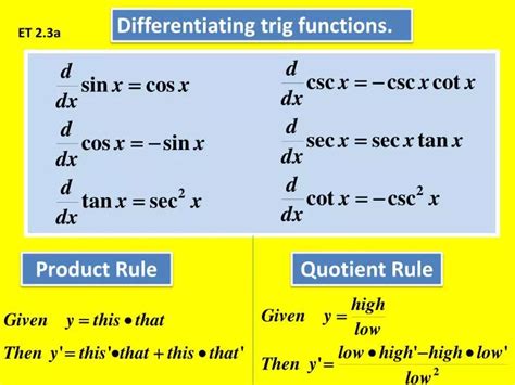 Differentiating Trig Functions Easily