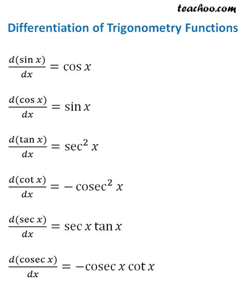 Differentiation Formulas Amp Rules Basic Trig Full List Teachoo