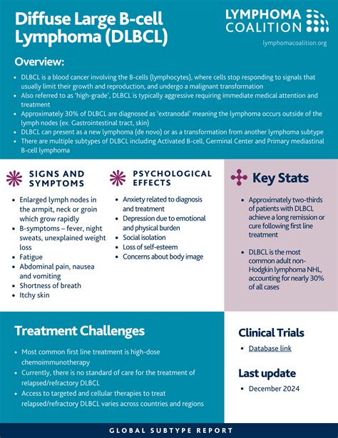 Diffuse Large B Cell Lymphoma New England Journal Of Medicine