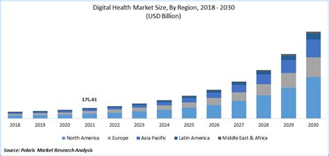 Digital Health Market Size Share Trends Report 2030