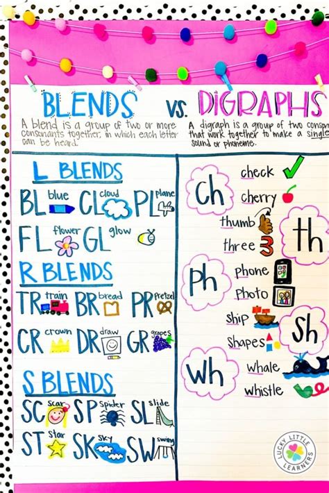 Mastering Digraphs and Blends: Boost Your Reading Skills Today
