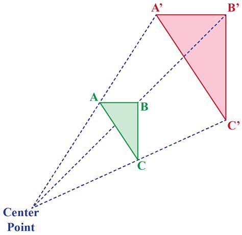 5 Dilation Math Tips