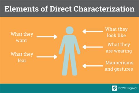 Direct Characterization Definition: Key Insight