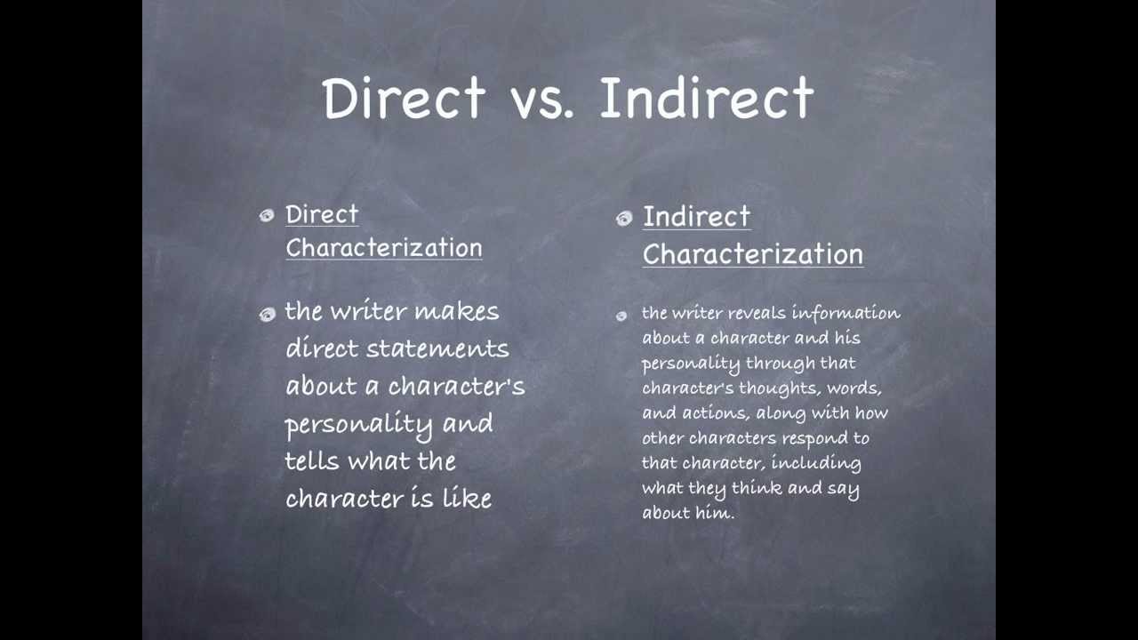 Direct Characterization Examples