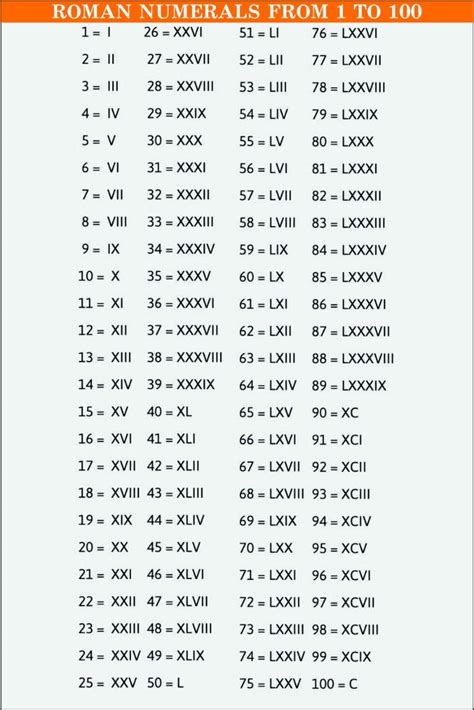 Discover 29 Roman Numerals 1 100 And Math Tutorials Ideas Alphabet
