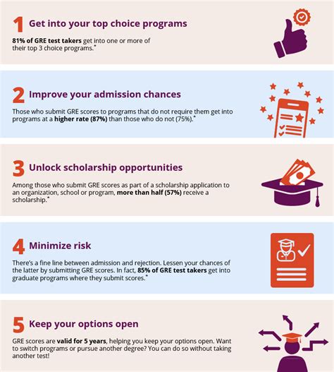 Discover 5 Reasons To Take The Gre Even If It S Optional Discover 5 Reasons To Take The Gre Even If It S Optional
