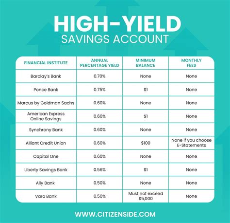 Discover Online Savings Account Review High Yield Without Fees