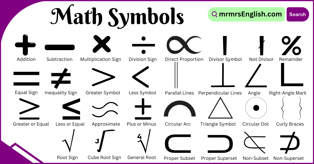 Discover The Essential Math Symbols