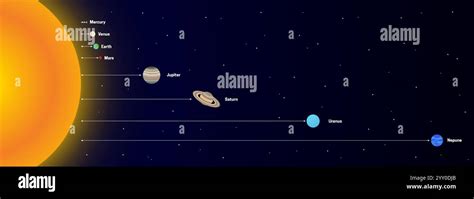 Distance Of The Planets From The Sun Nearest To The Furthest Stock