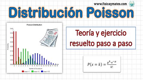 Distribuci N Poisson Explicaci N Y Ejercicio Paso A Paso Youtube