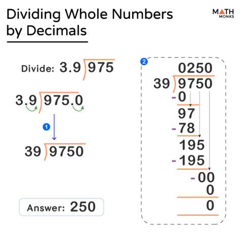 Dividing Calculator Examples Online Dividing Calculator En
