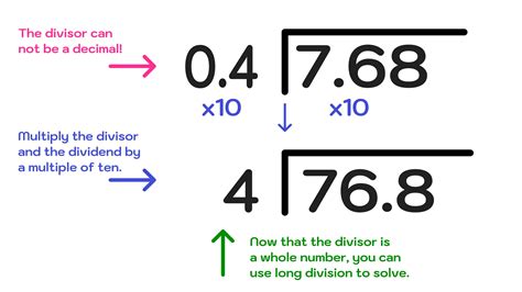 Dividing Decimals How To Divide Decimals Steps Examples