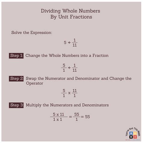 Dividing Whole Numbers By Fractions Mp4