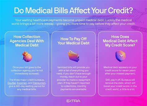 Do Medical Bills Affect Your Credit When Buying A House