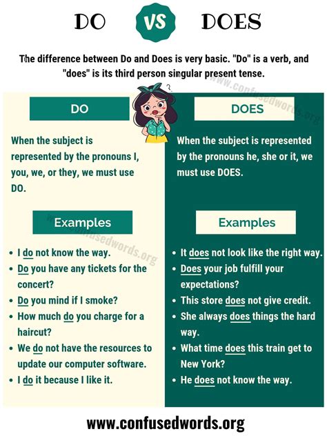 Do Vs Does English Exercises Learn English Do Vs Does Esol Do Vs Does English Exercises Learn English Do Vs Does Esol