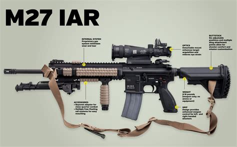 Do You Want The United States Marine Corps M27 Iar The Armory Life Forum