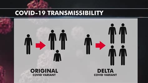 Doctors Encouraging West Texans To Get Vaccinated As Delta Variant