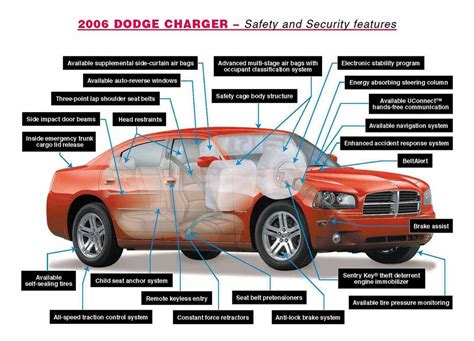 Dodge Charger Parts: Top Upgrades and Replacement Guides