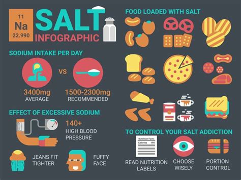 Does A High Sodium Intake Cause Bloody Noses Livestrong