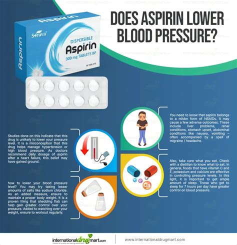 Does Aspirin Lower Blood Pressure Selfhealthfriend Com