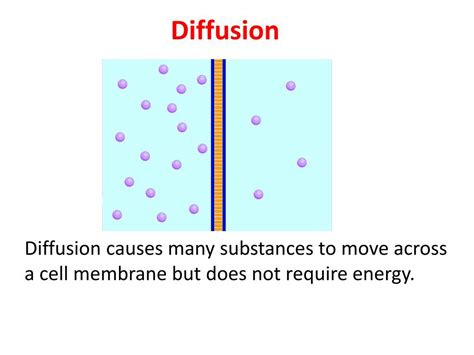 5 Ways Diffusion Requires Energy