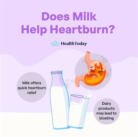 Does Milk Help Heartburn