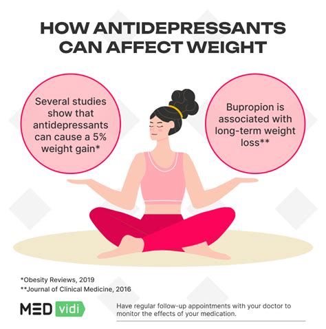 Does Wellbutrin Bupropion Cause Weight Loss Or Gain Exploring Does Wellbutrin Bupropion Cause Weight Loss Or Gain Exploring