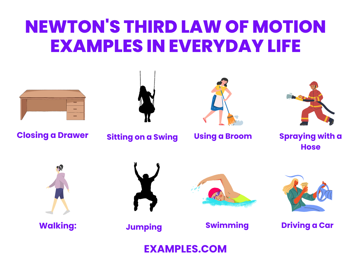 Dokumen Tips Newtons Three Laws Of Motion Newtons Law Of Gravitation