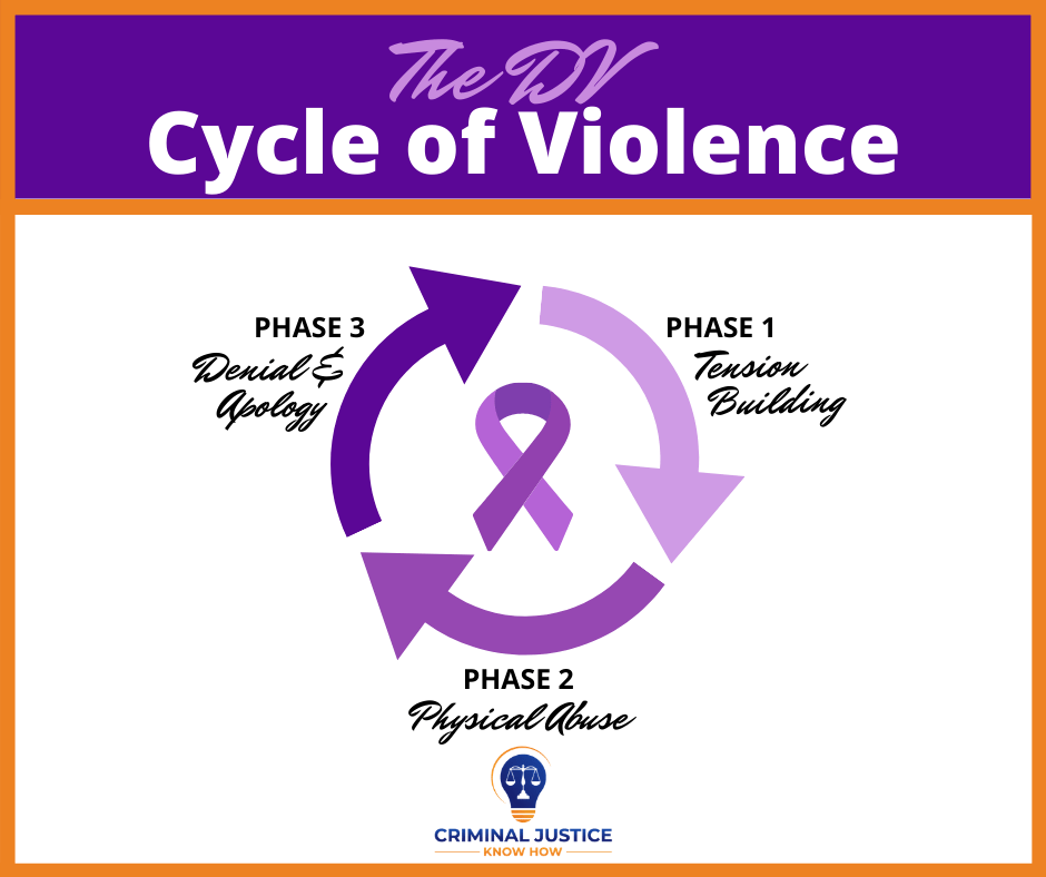 Domestic Violence Awareness Resources Criminal Justice Know How