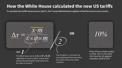 Donald Trump Baffles Economists With Tariff Formula