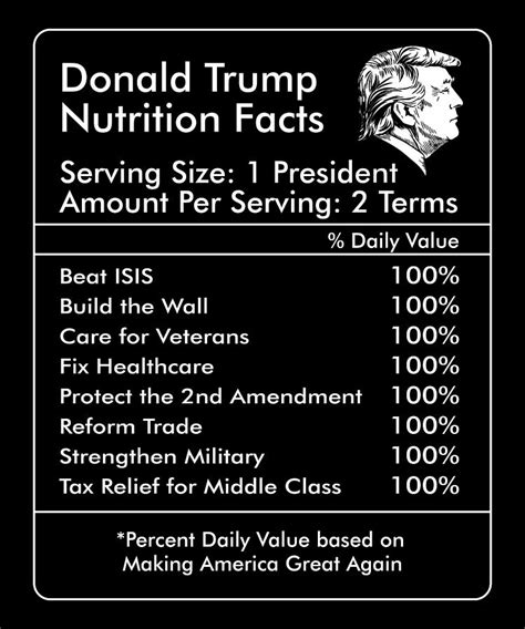 Donald Trump Nutrition Facts Republican Digital Art By Wowshirt Fine