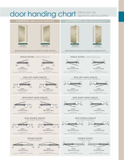Door Handing Chart Diagram Suncoast Iron Doors
